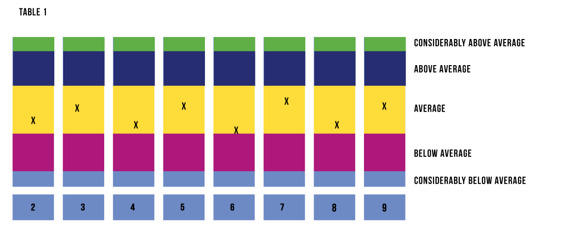National-test-table